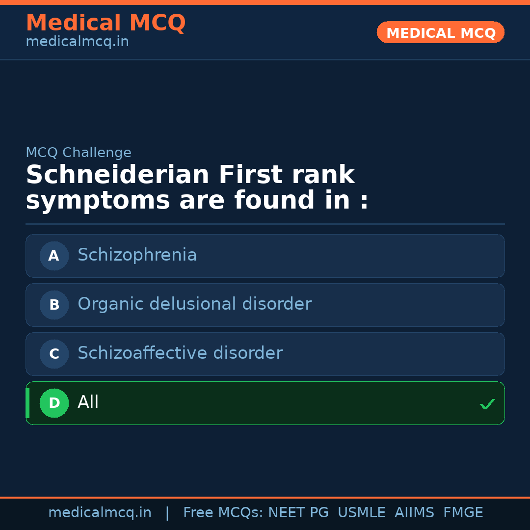 MCQ share card