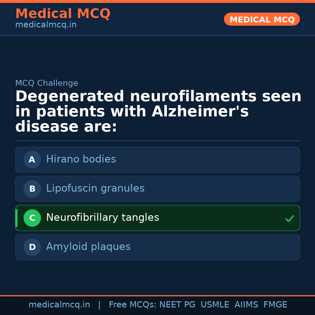 MCQ share card