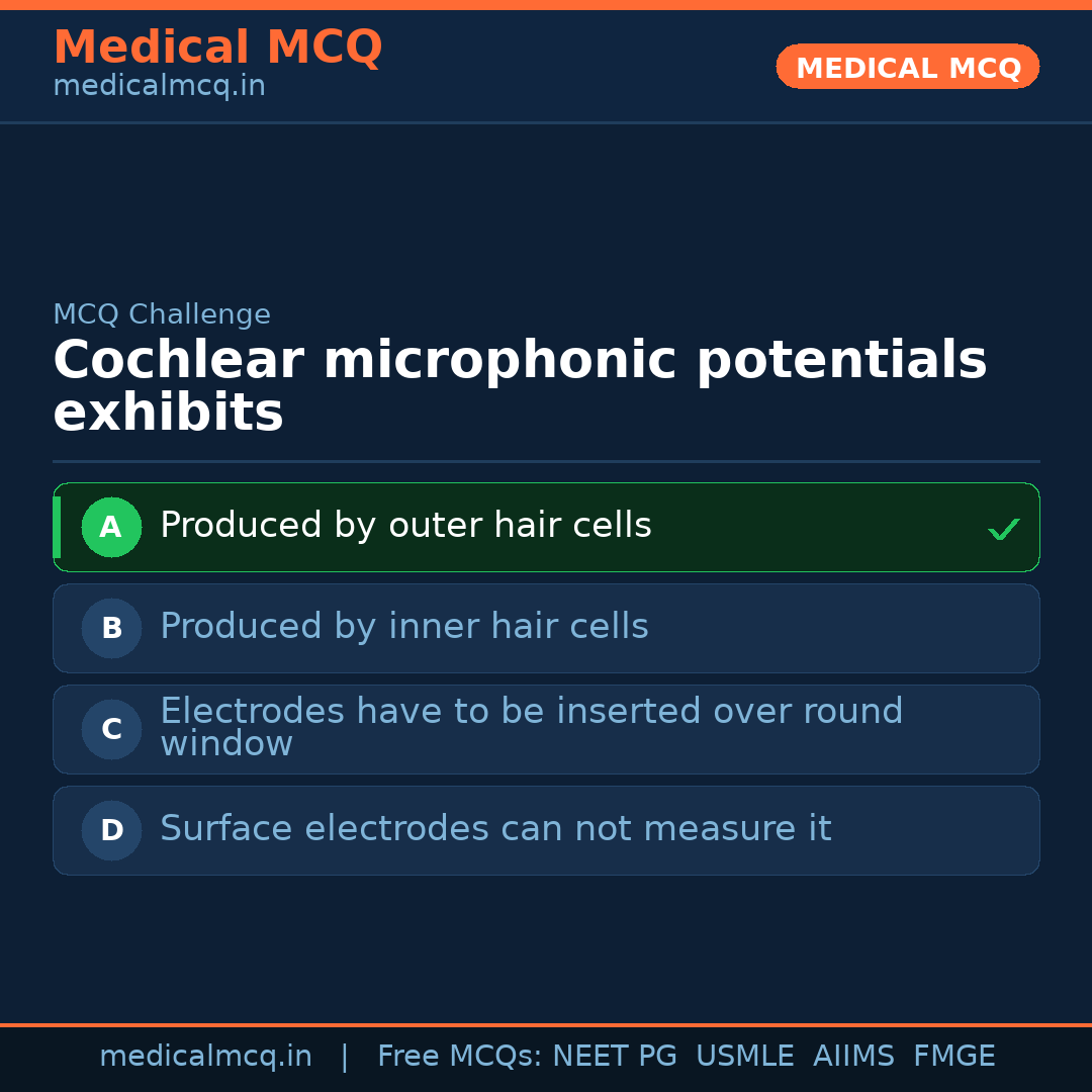 MCQ share card