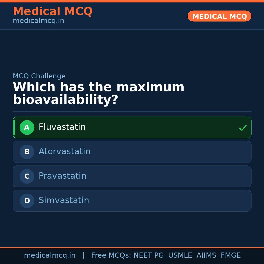 MCQ share card