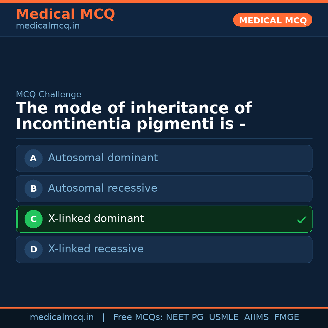 MCQ share card