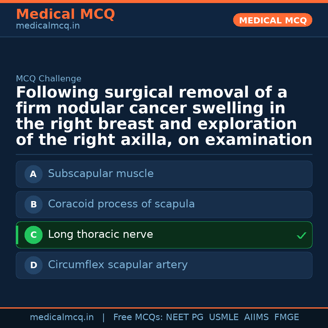 MCQ share card