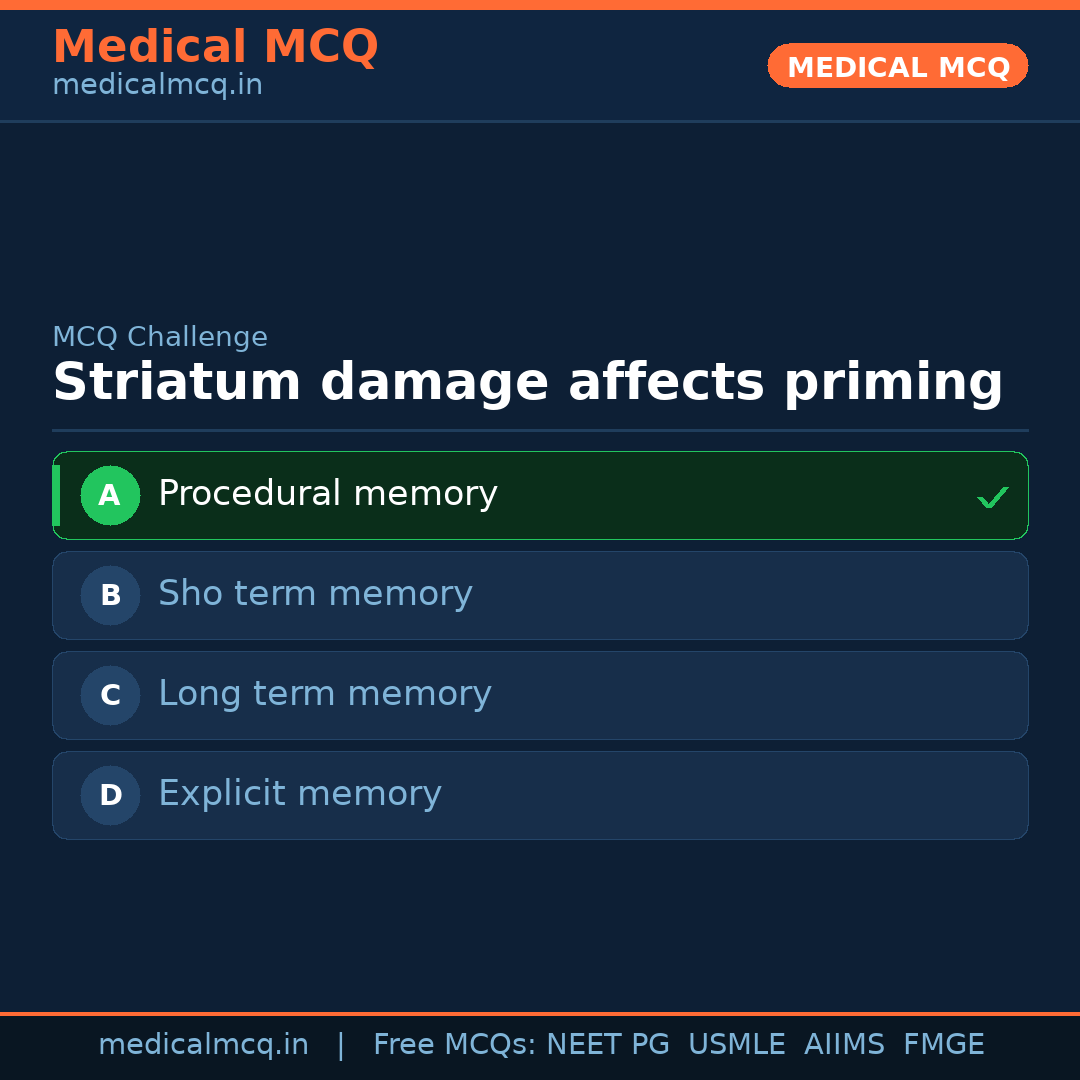 MCQ share card