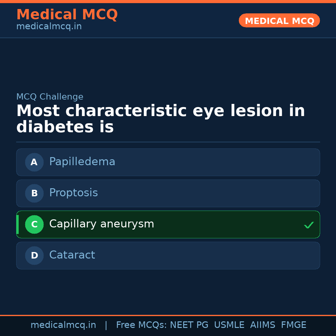MCQ share card