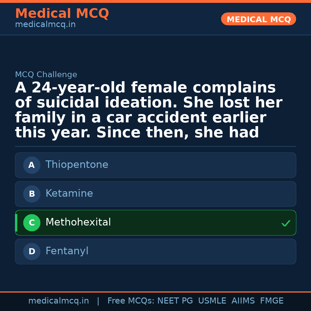 MCQ share card