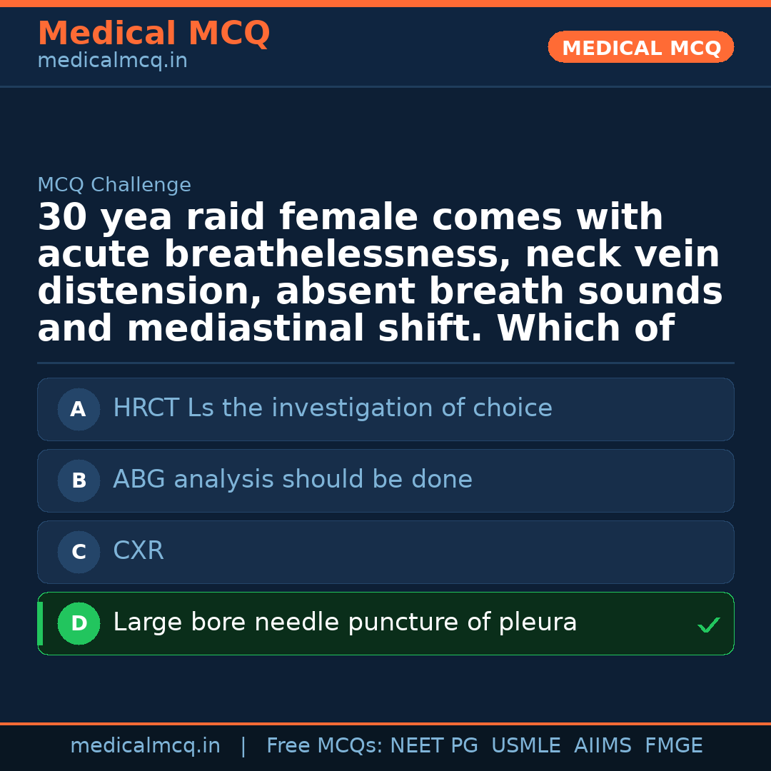 MCQ share card
