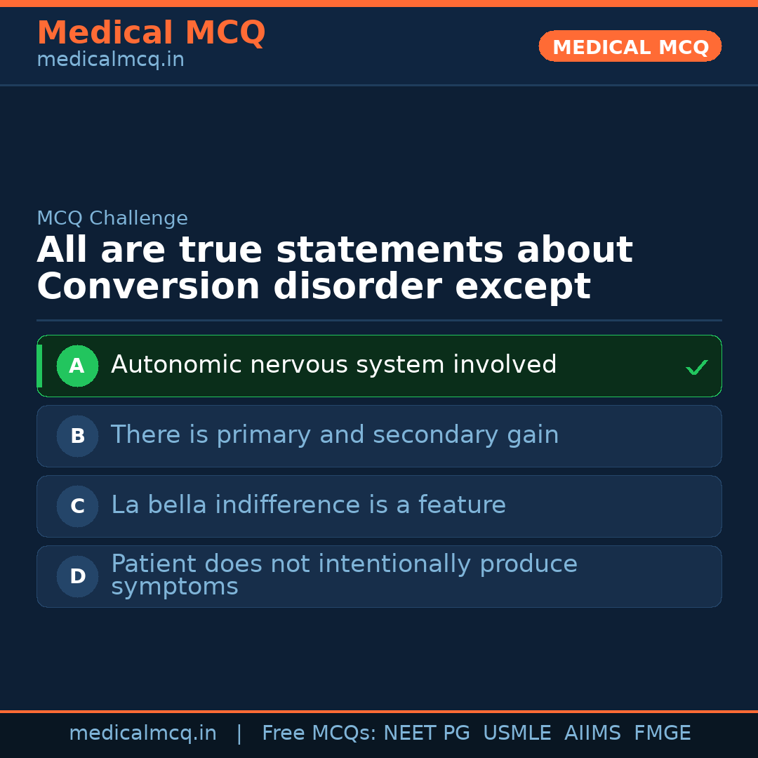 MCQ share card