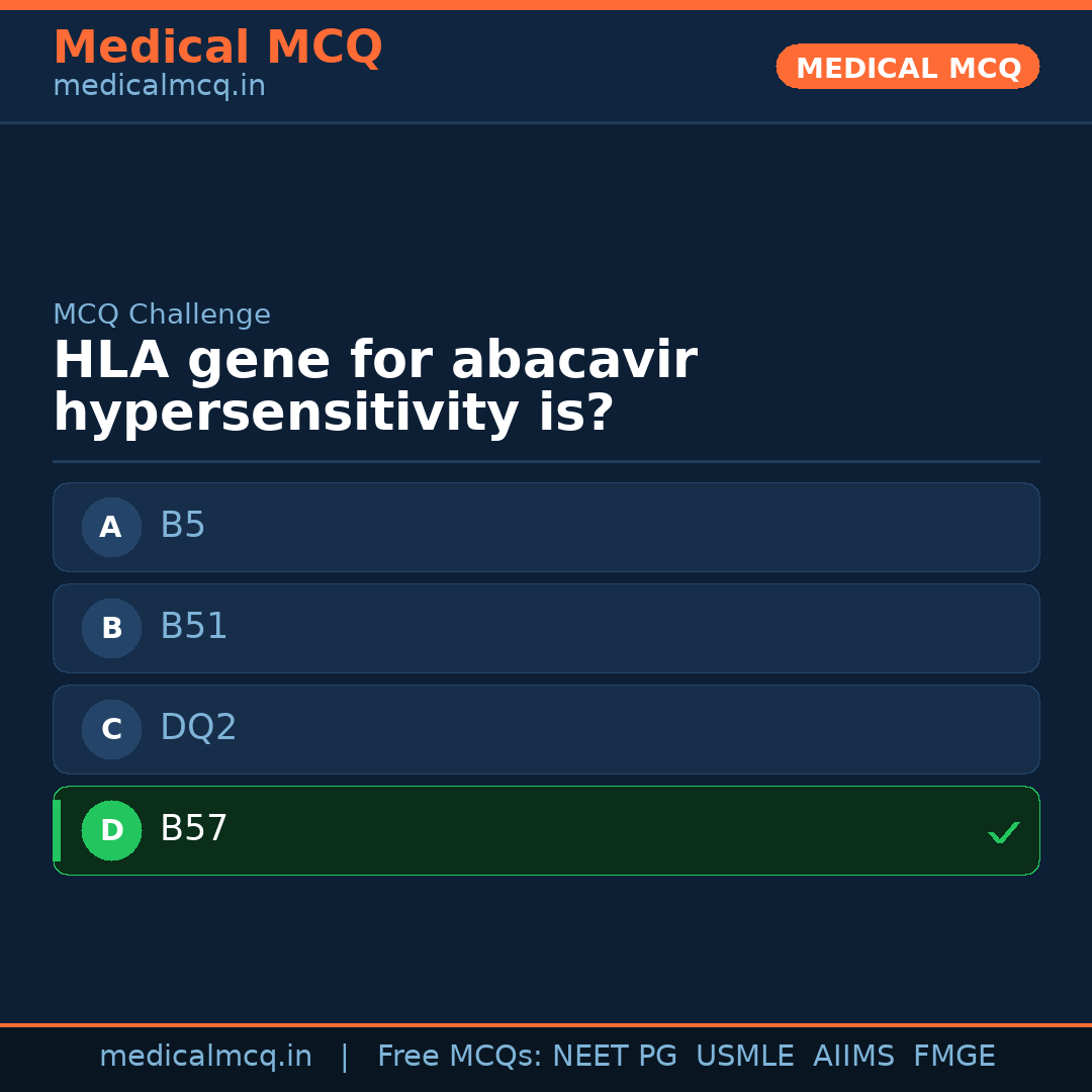 MCQ share card