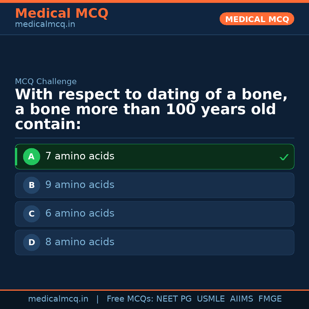 MCQ share card