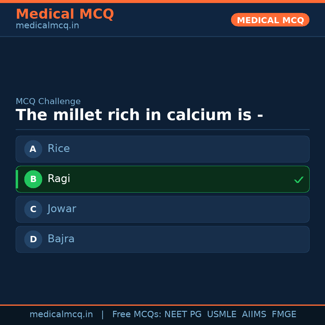 MCQ share card