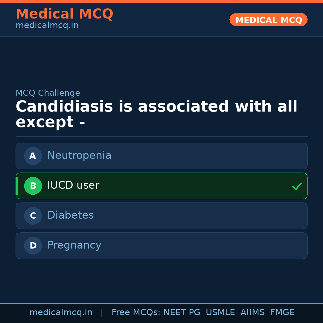 MCQ share card