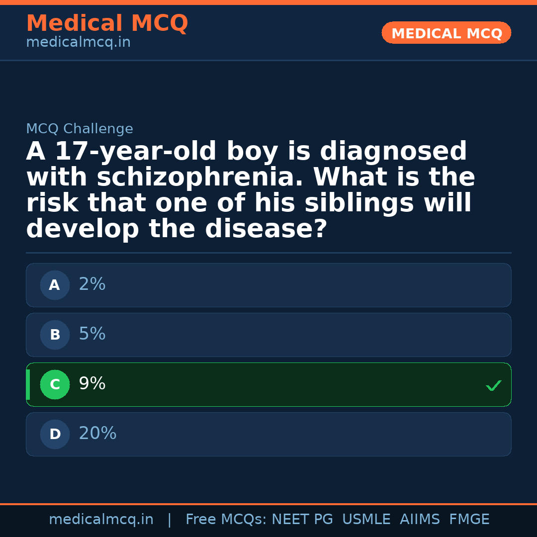 MCQ share card