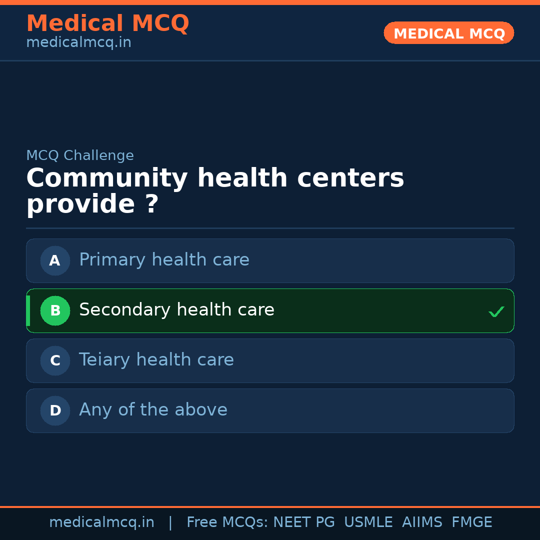 MCQ share card