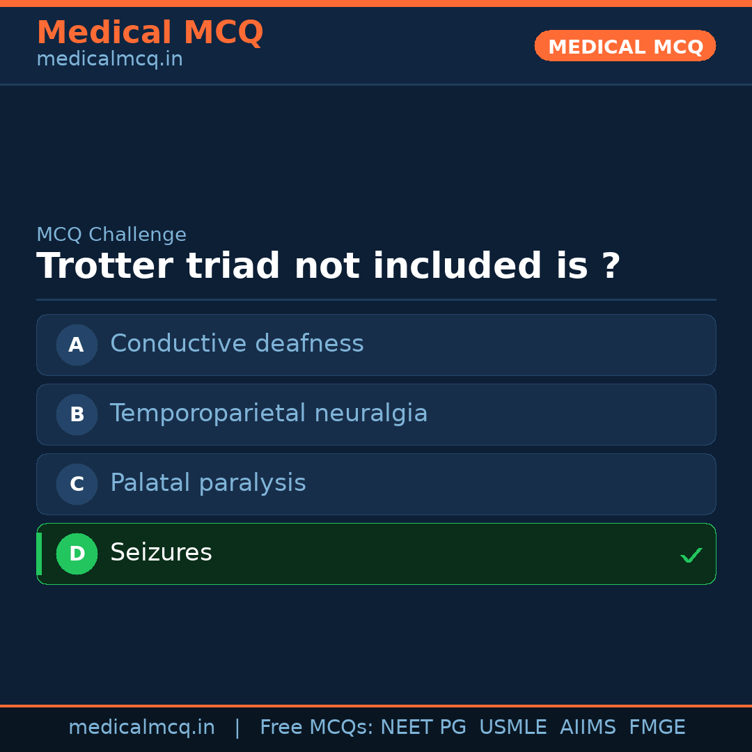 MCQ share card