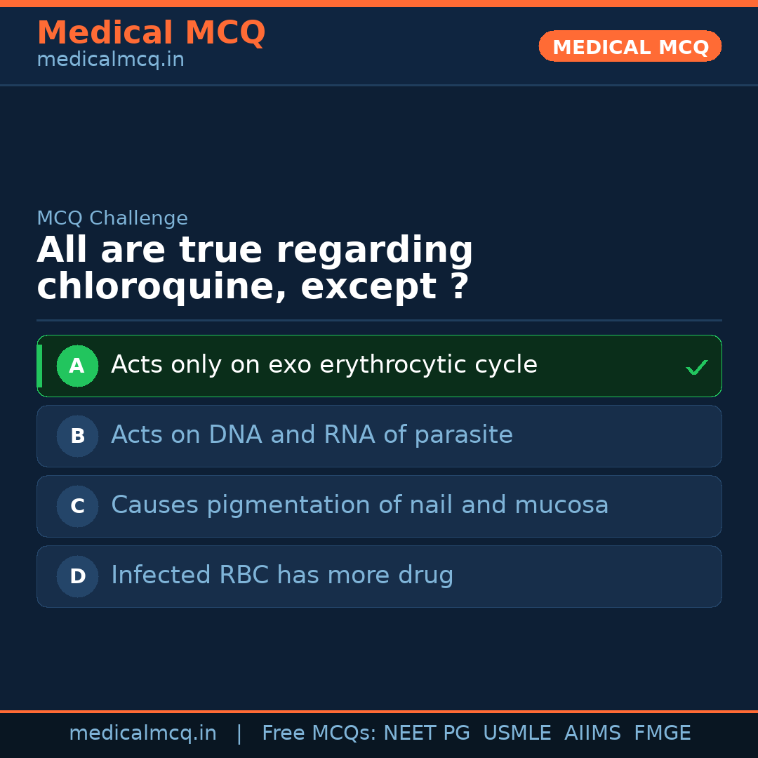 MCQ share card