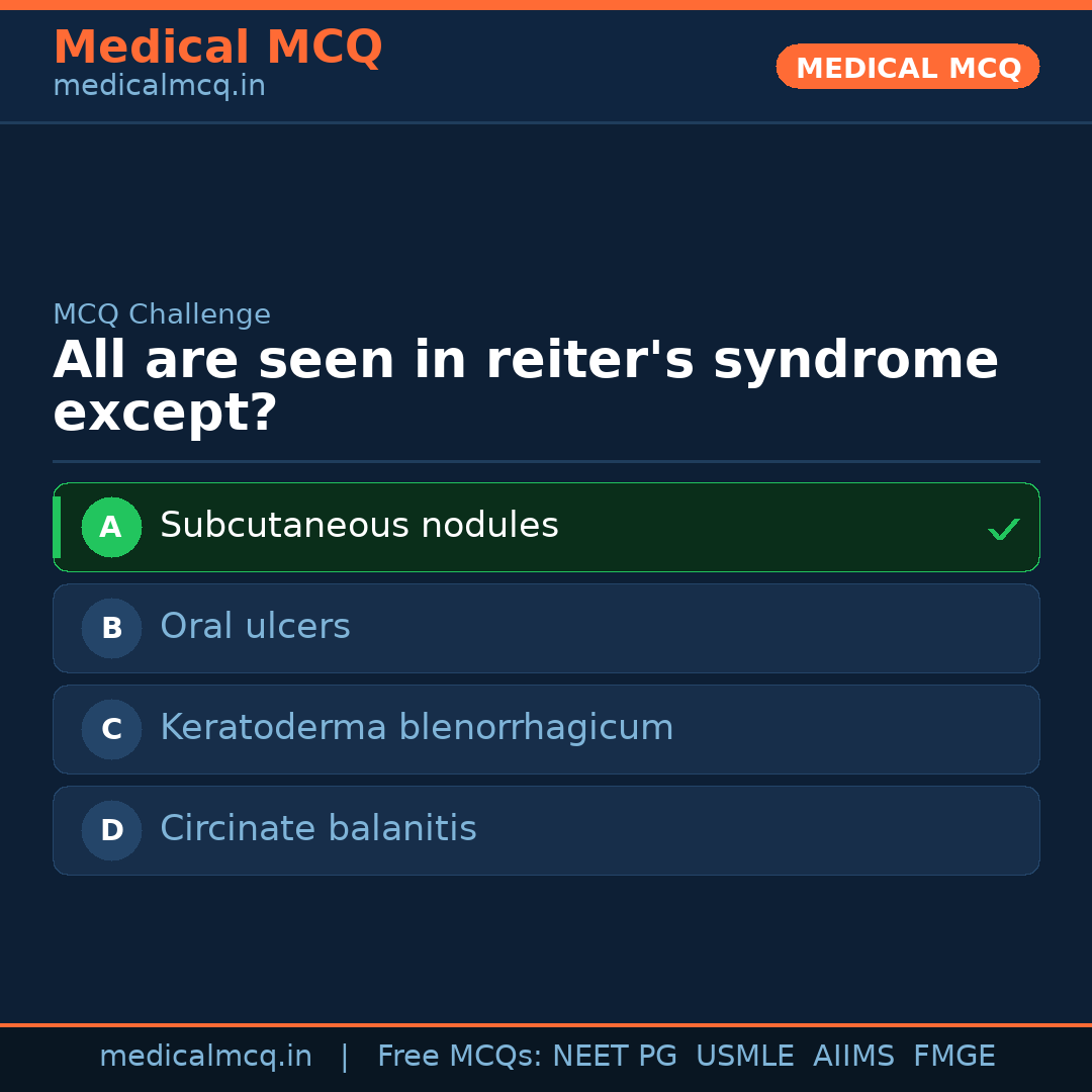 MCQ share card