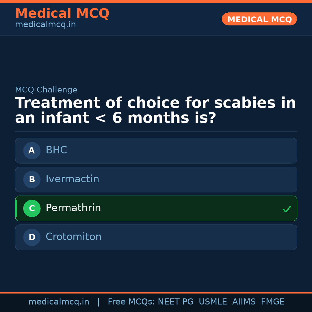 MCQ share card