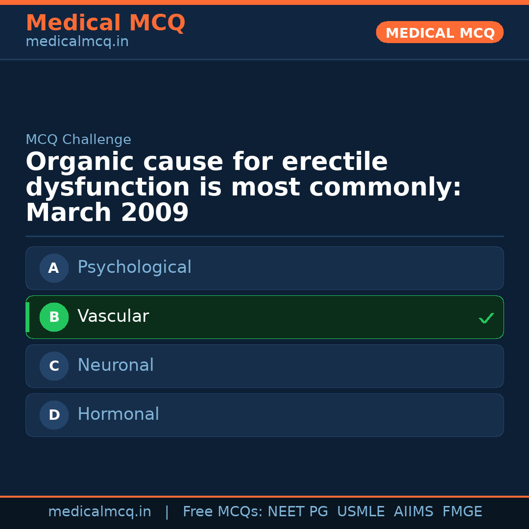 MCQ share card