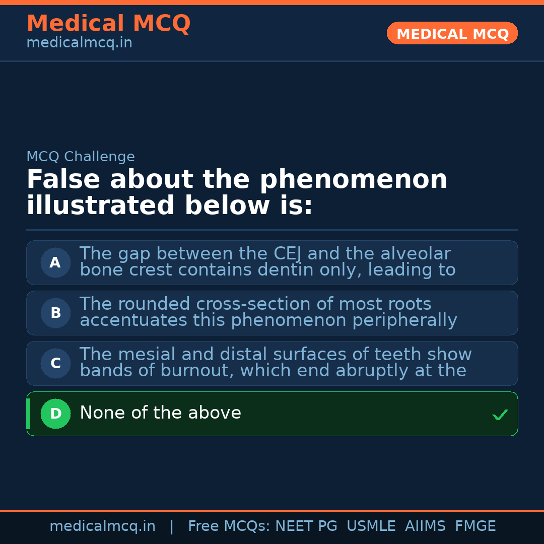 MCQ share card