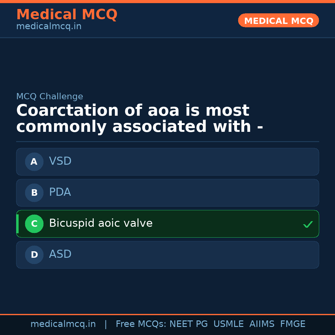 MCQ share card