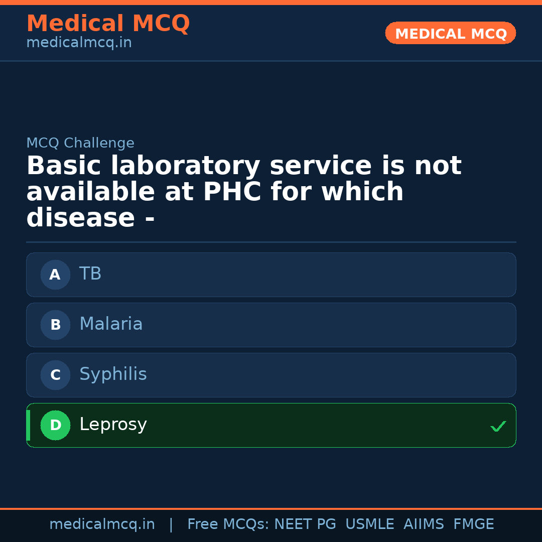 MCQ share card