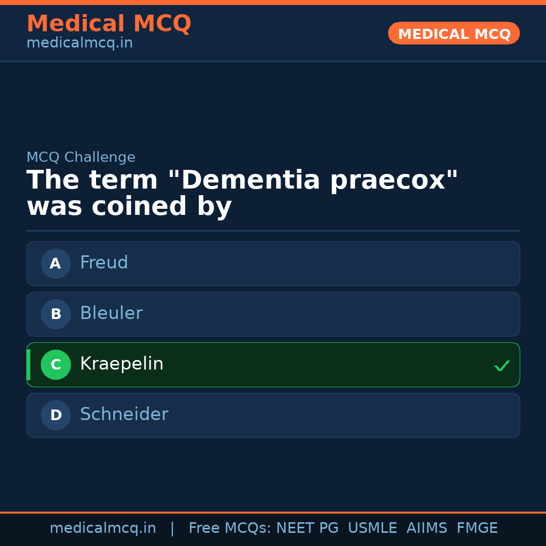 MCQ share card