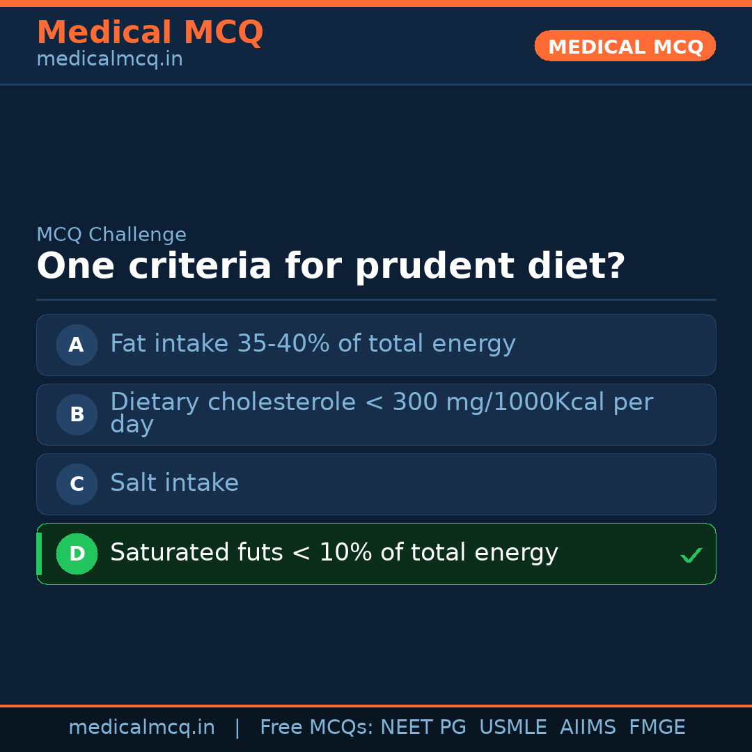 MCQ share card
