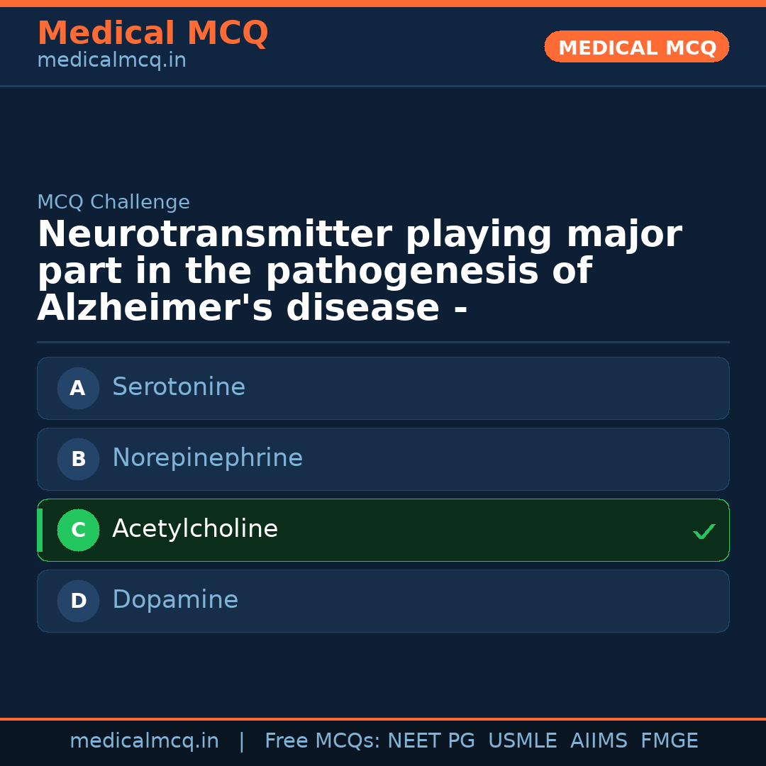 MCQ share card