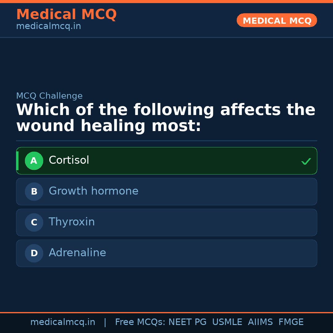 MCQ share card