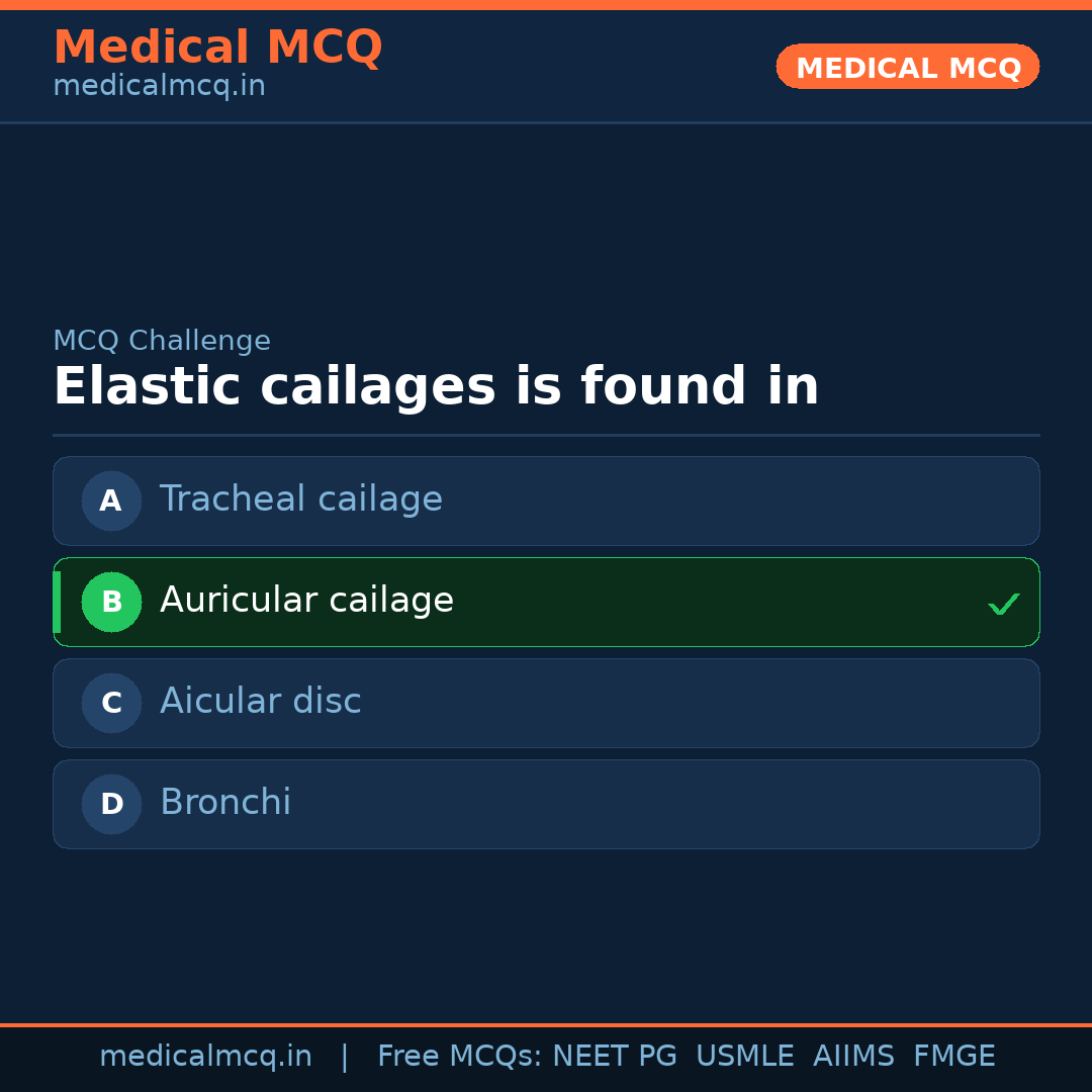 MCQ share card