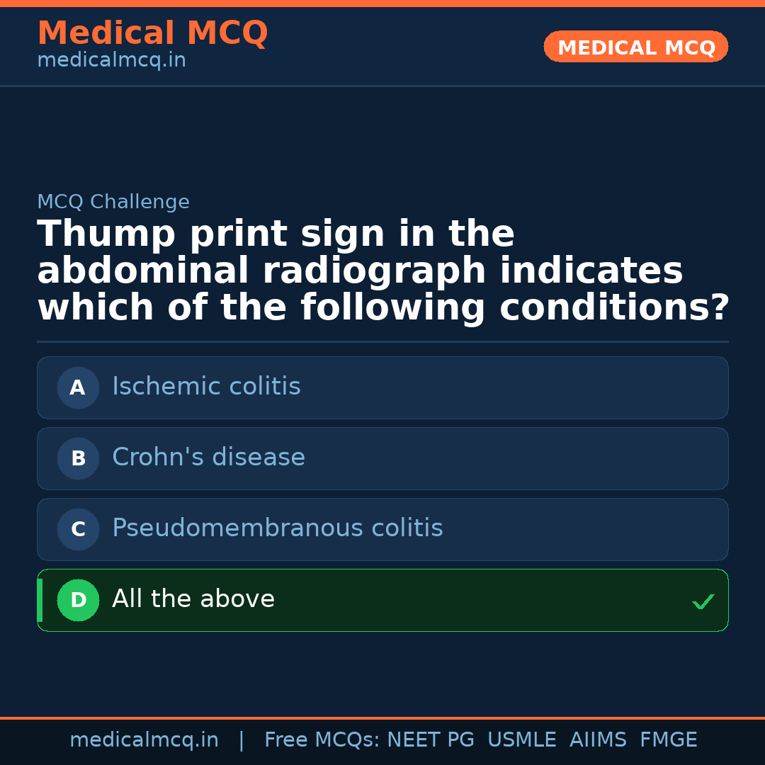 MCQ share card