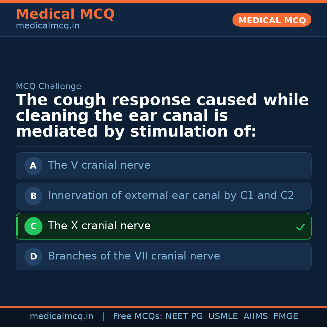 MCQ share card