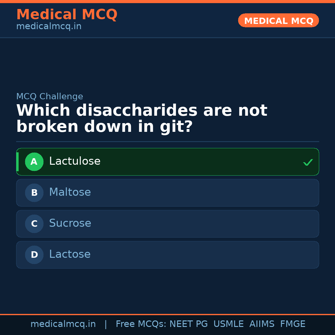MCQ share card