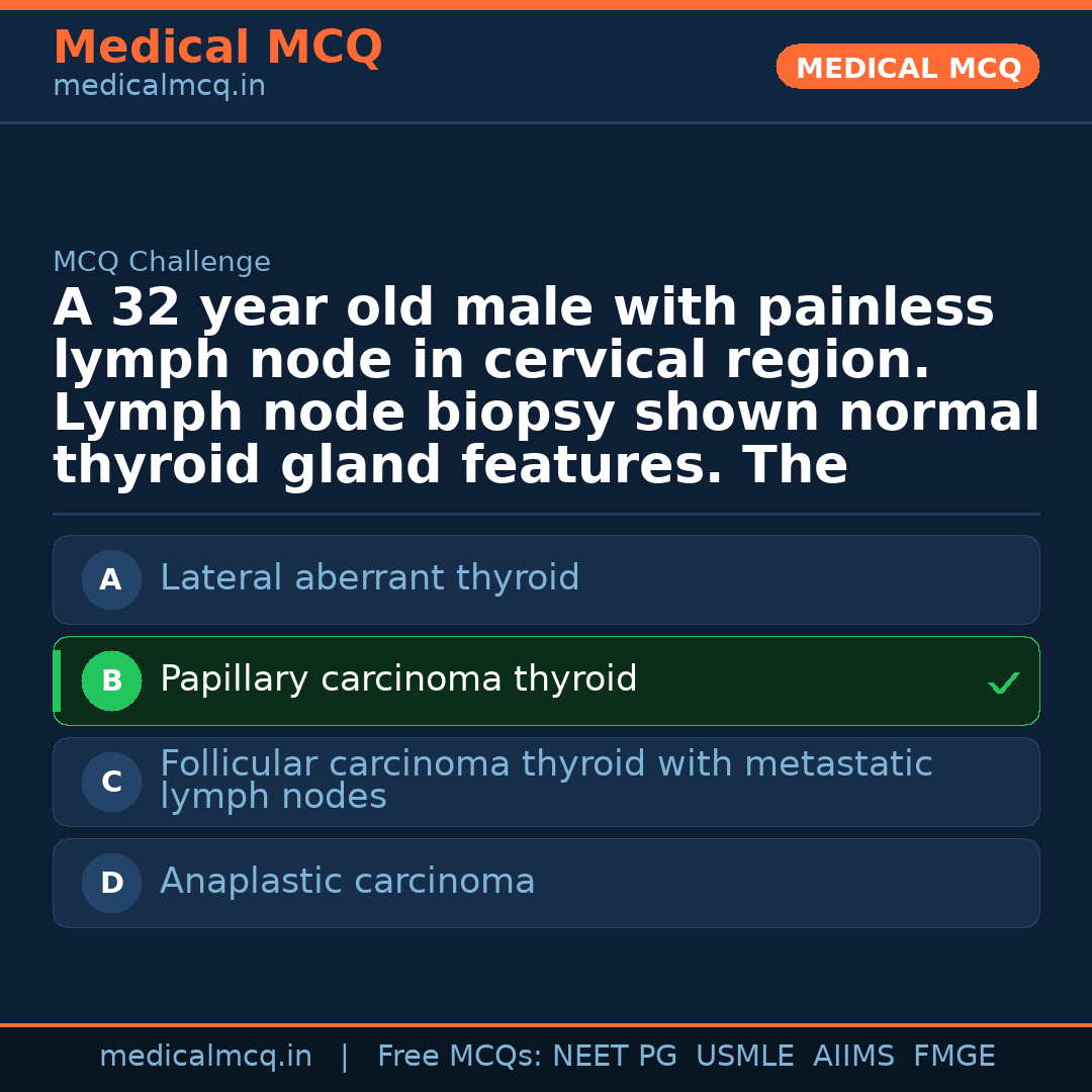 MCQ share card