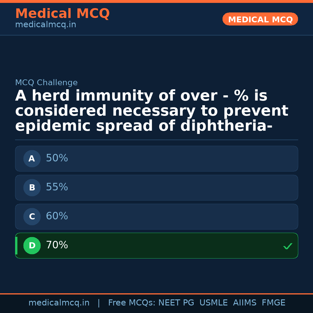 MCQ share card