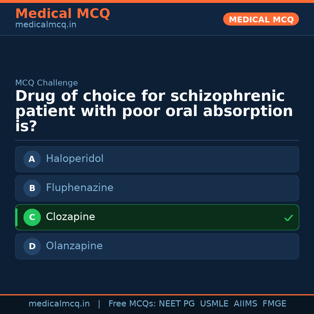 MCQ share card