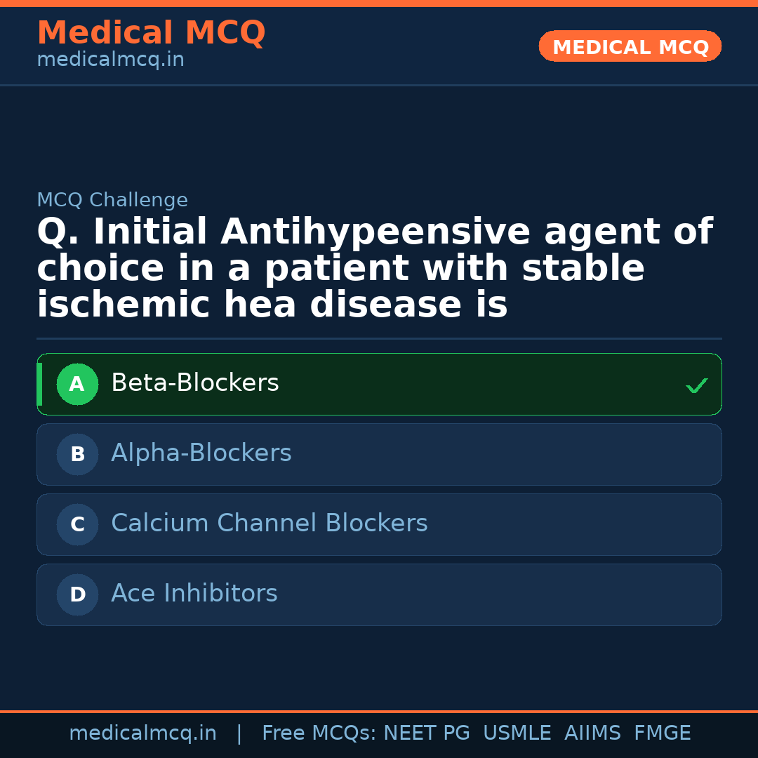 MCQ share card