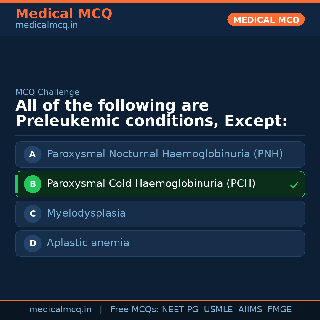 MCQ share card