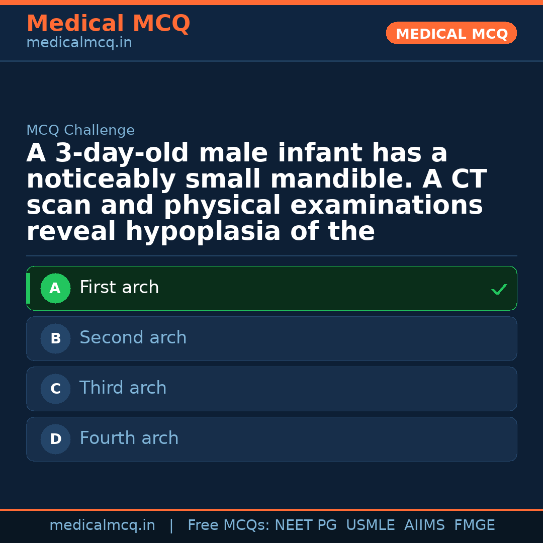 MCQ share card