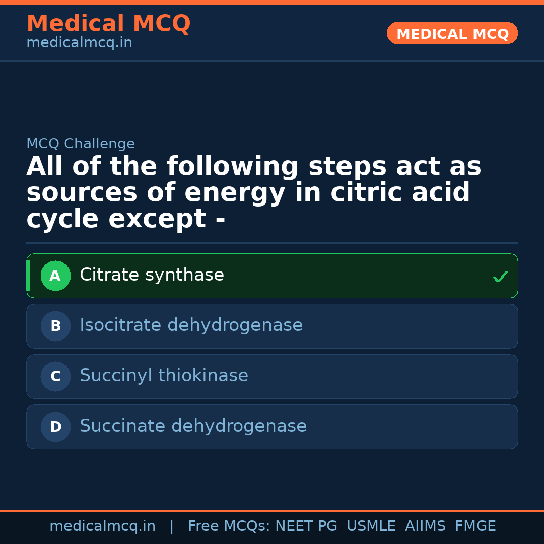 MCQ share card