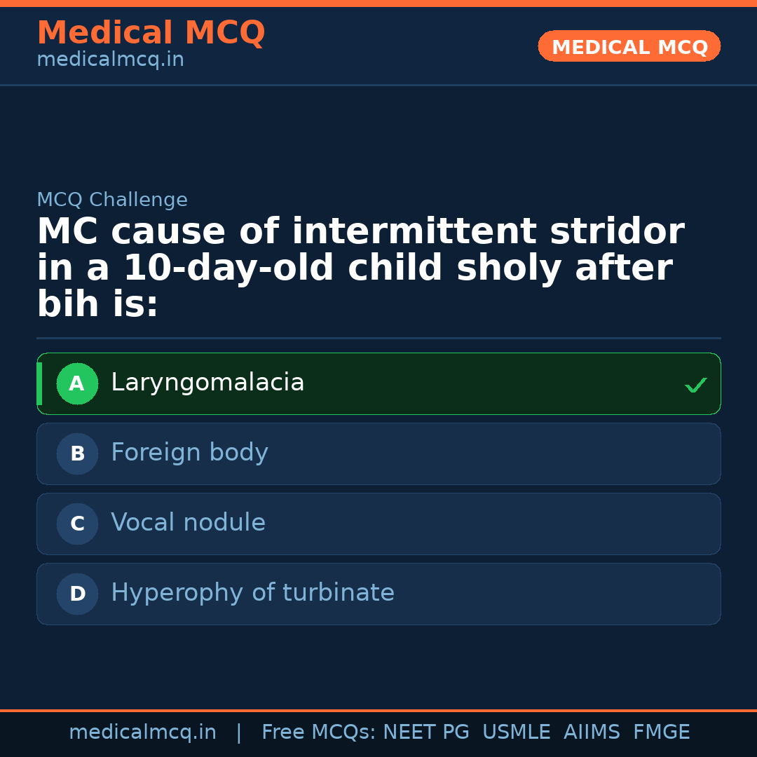 MCQ share card