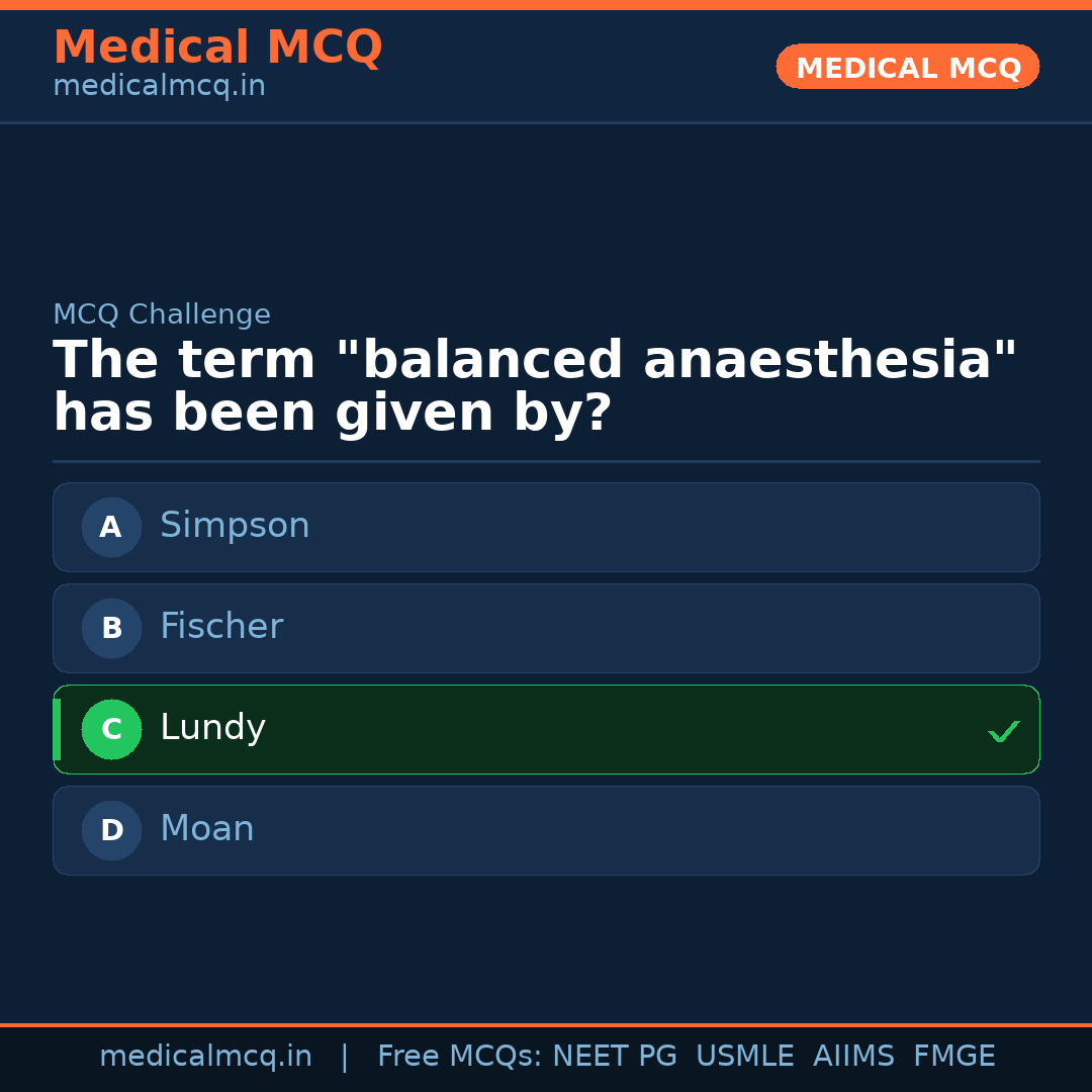 MCQ share card