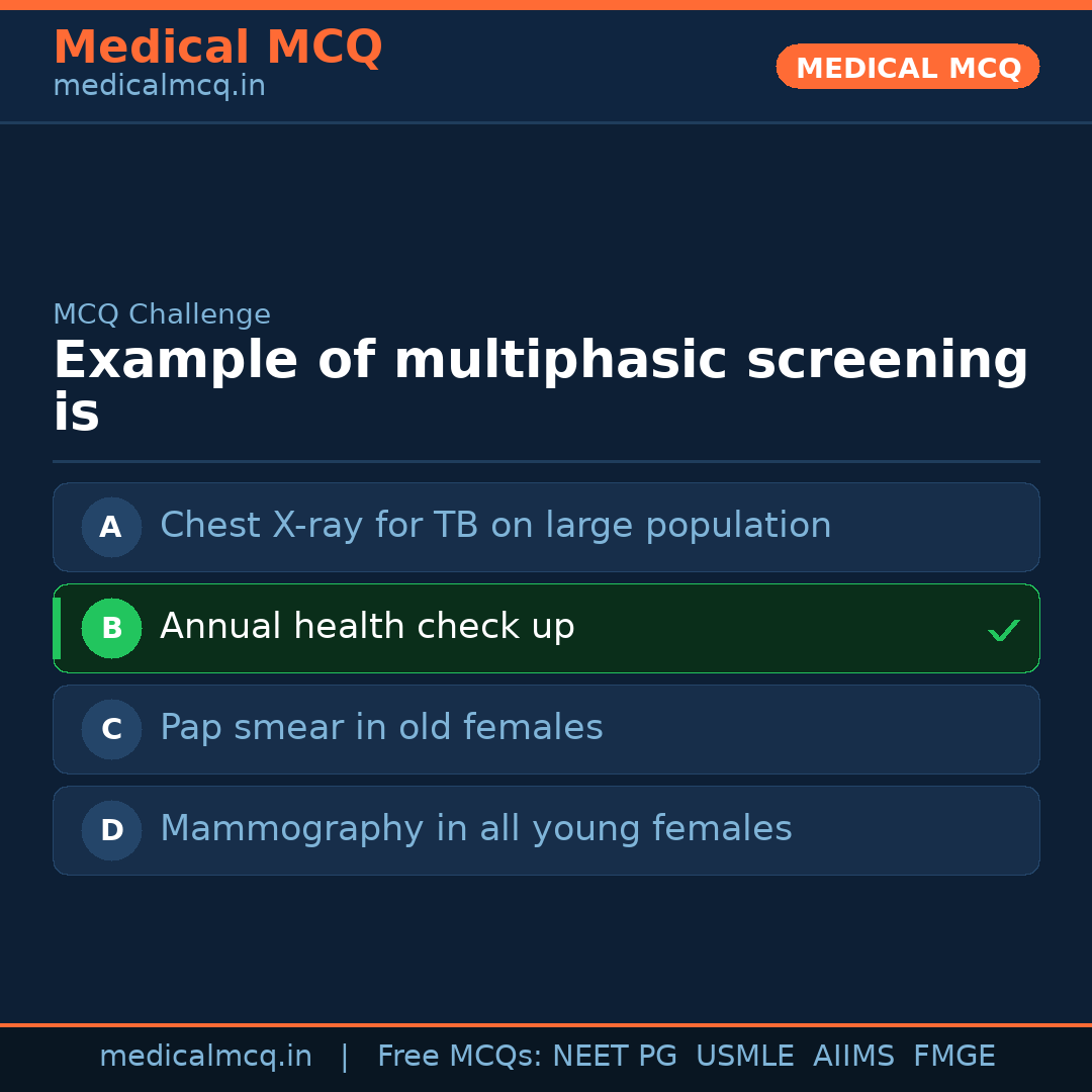 MCQ share card