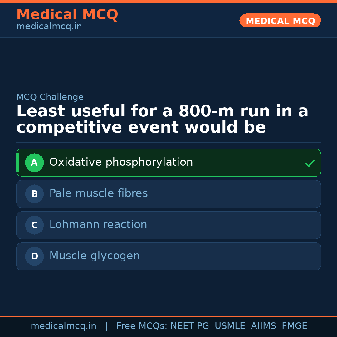 MCQ share card