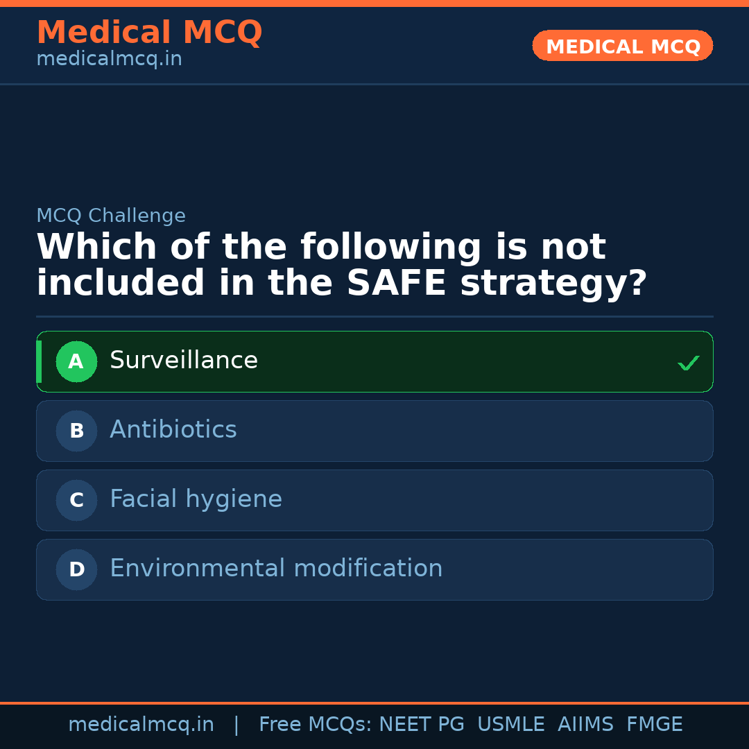 MCQ share card
