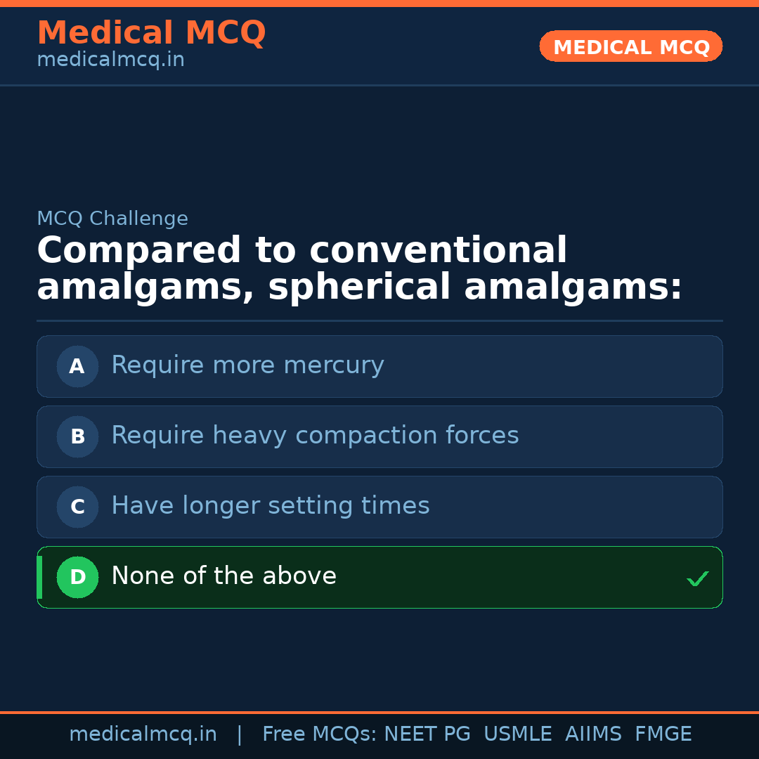 MCQ share card