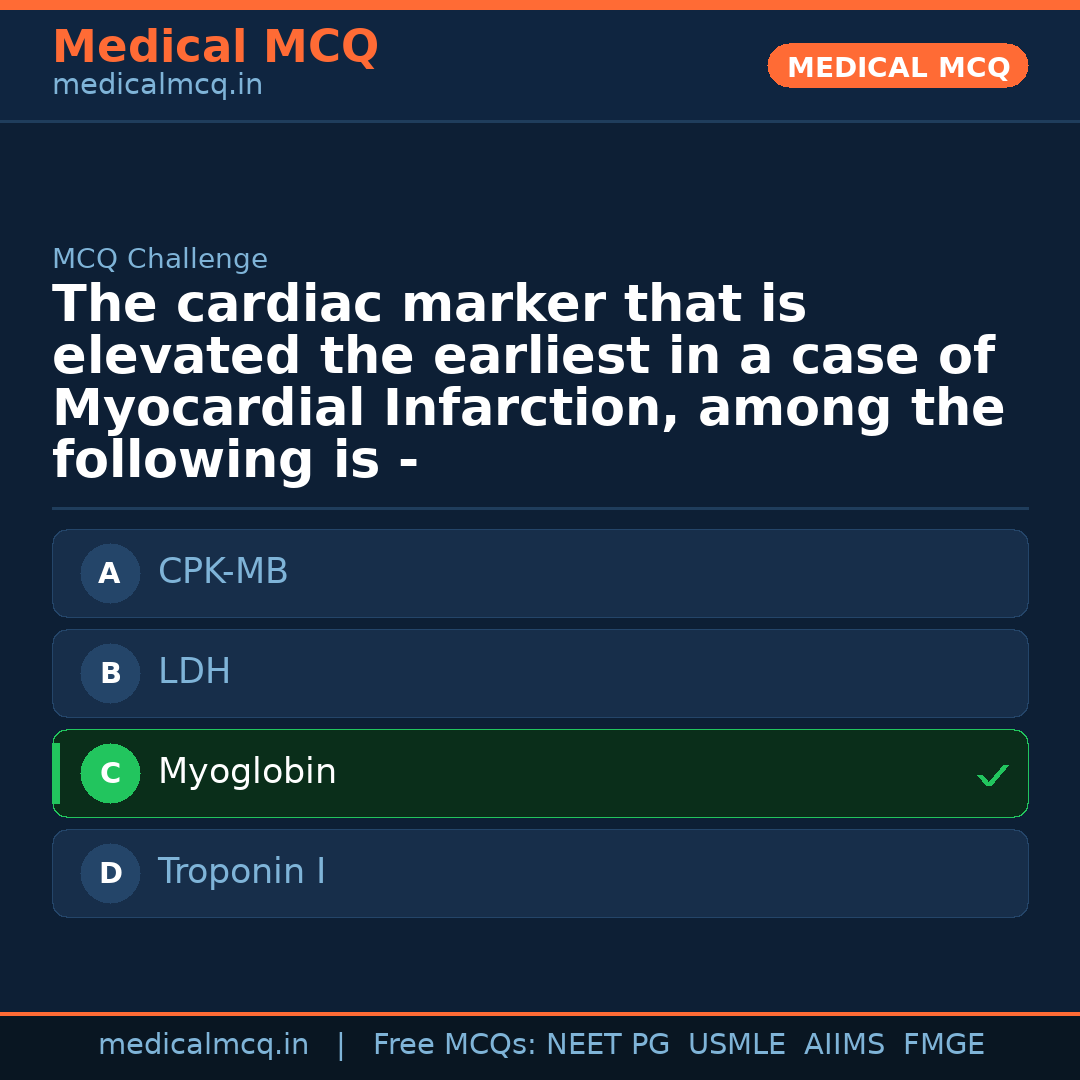 MCQ share card