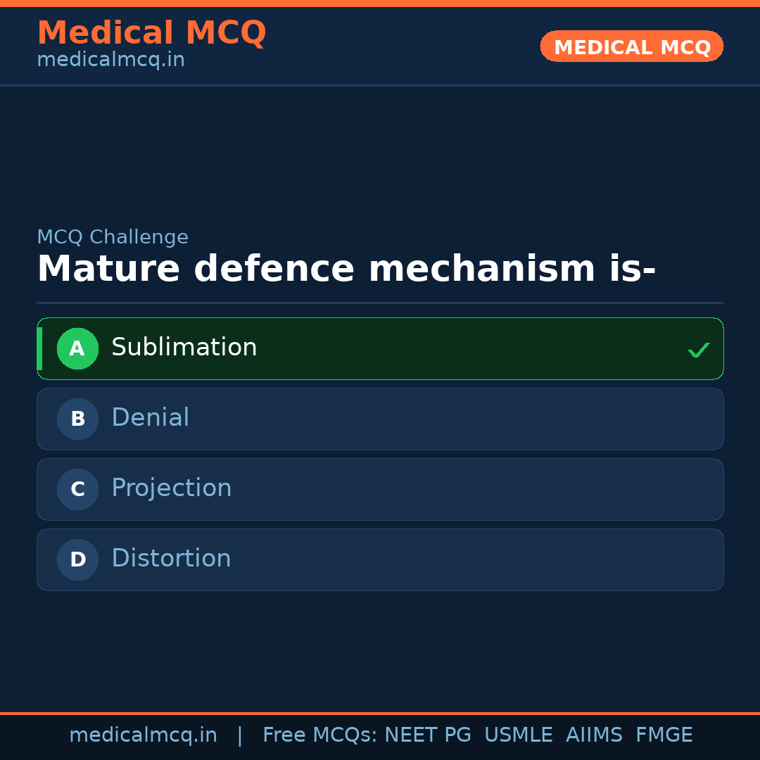 MCQ share card