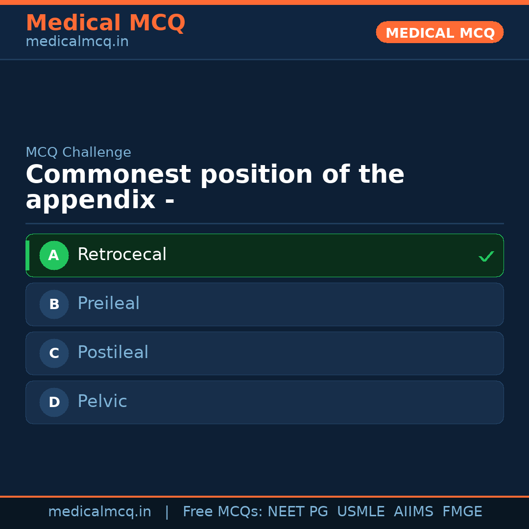 MCQ share card