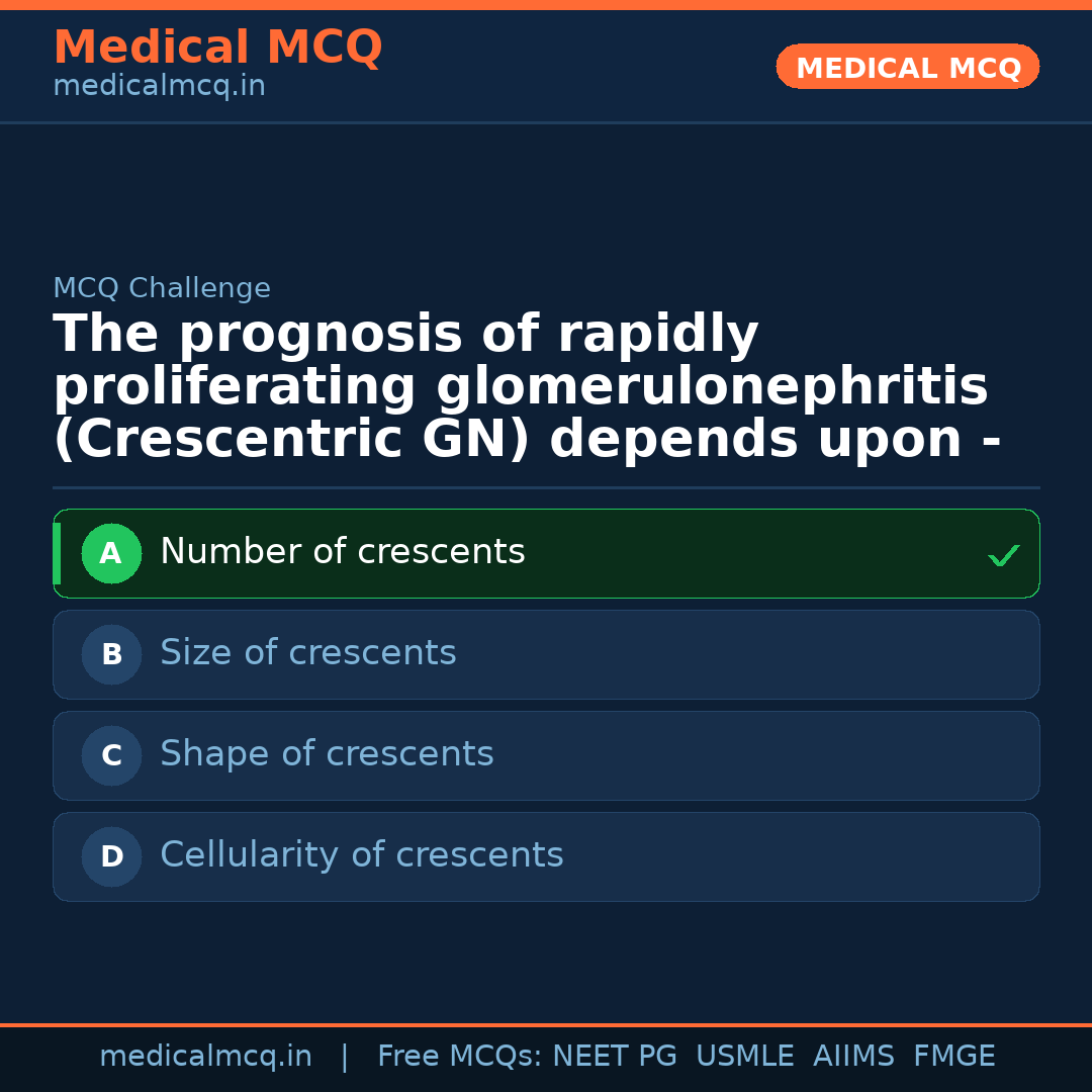 MCQ share card